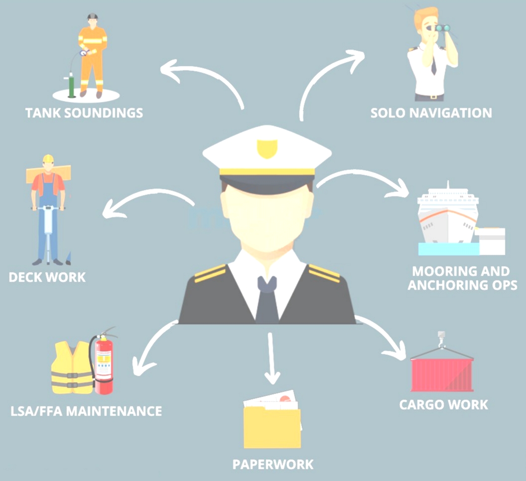 Kommandostruktur Hochsee